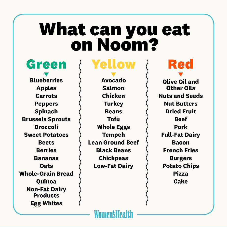Can I eat pasta on Noom?